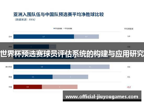 世界杯预选赛球员评估系统的构建与应用研究