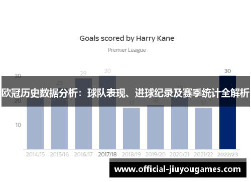欧冠历史数据分析：球队表现、进球纪录及赛季统计全解析