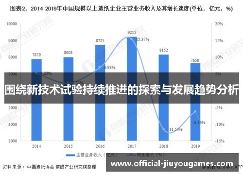 围绕新技术试验持续推进的探索与发展趋势分析