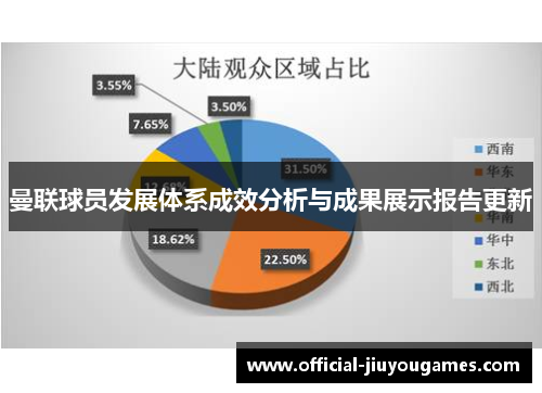 曼联球员发展体系成效分析与成果展示报告更新