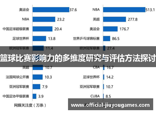 篮球比赛影响力的多维度研究与评估方法探讨