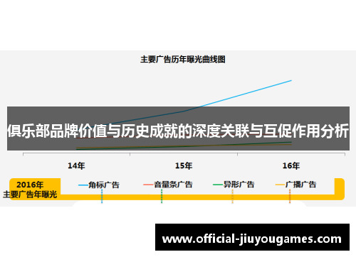 俱乐部品牌价值与历史成就的深度关联与互促作用分析