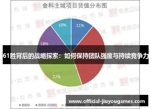 61胜背后的战略探索：如何保持团队强度与持续竞争力