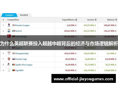 为什么英超联赛投入超越中超背后的经济与市场逻辑解析