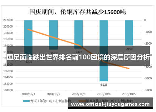 国足面临跌出世界排名前100困境的深层原因分析