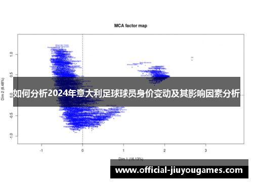 如何分析2024年意大利足球球员身价变动及其影响因素分析