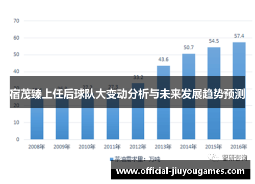 宿茂臻上任后球队大变动分析与未来发展趋势预测