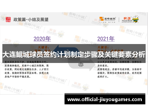 大连鲲城球员签约计划制定步骤及关键要素分析
