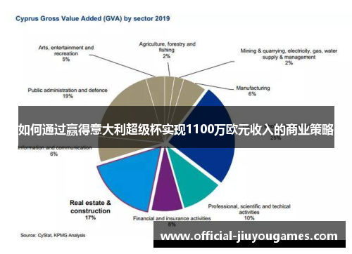 如何通过赢得意大利超级杯实现1100万欧元收入的商业策略