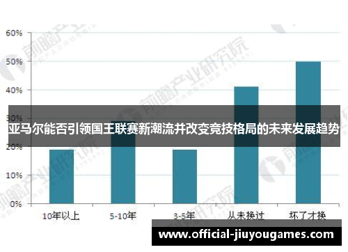 亚马尔能否引领国王联赛新潮流并改变竞技格局的未来发展趋势