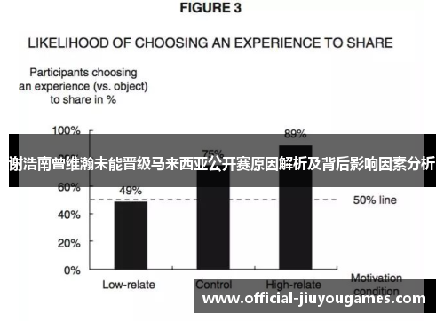 谢浩南曾维瀚未能晋级马来西亚公开赛原因解析及背后影响因素分析
