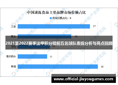 2021至2022赛季法甲积分榜前五名球队表现分析与亮点回顾