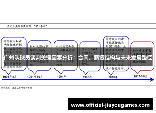 广州队球员谈判关键因素分析：合同、薪资结构与未来发展路径