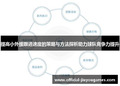 提高小外援跟进速度的策略与方法探析助力球队竞争力提升