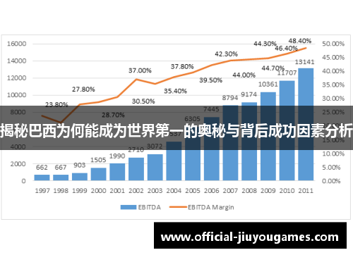 揭秘巴西为何能成为世界第一的奥秘与背后成功因素分析