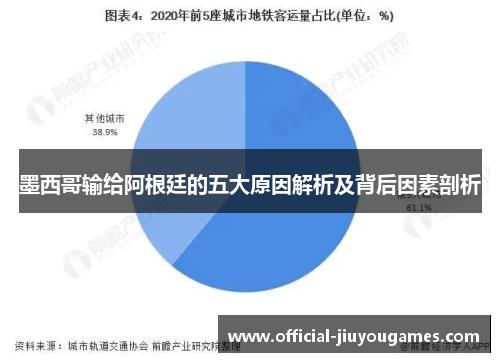 墨西哥输给阿根廷的五大原因解析及背后因素剖析