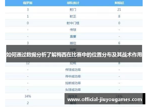 如何通过数据分析了解梅西在比赛中的位置分布及其战术作用